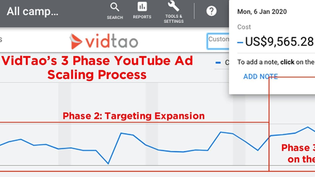 VidTao YouTube ad research software identifying top-performing ads