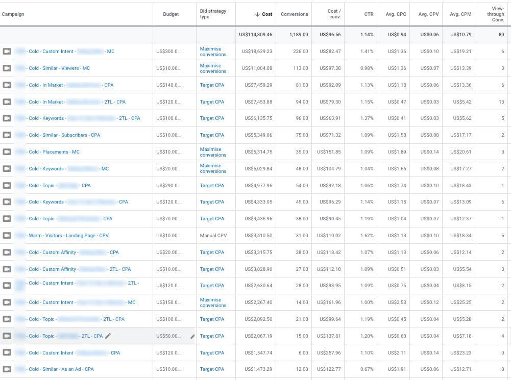how to scale youtube ads vidtao