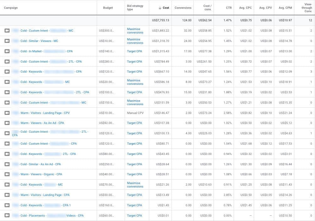 how to scale youtube ads info product vidtao