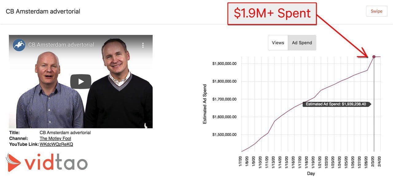youtube-ad-spy-tool-screenshot-motleyfool-screenshot