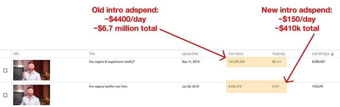 organifi-split-test-annotated-intro-youtube-ad-examples