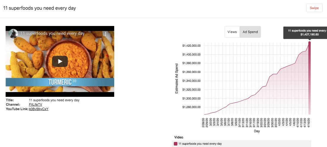 organifi-superfoods-youtube-ad-examples