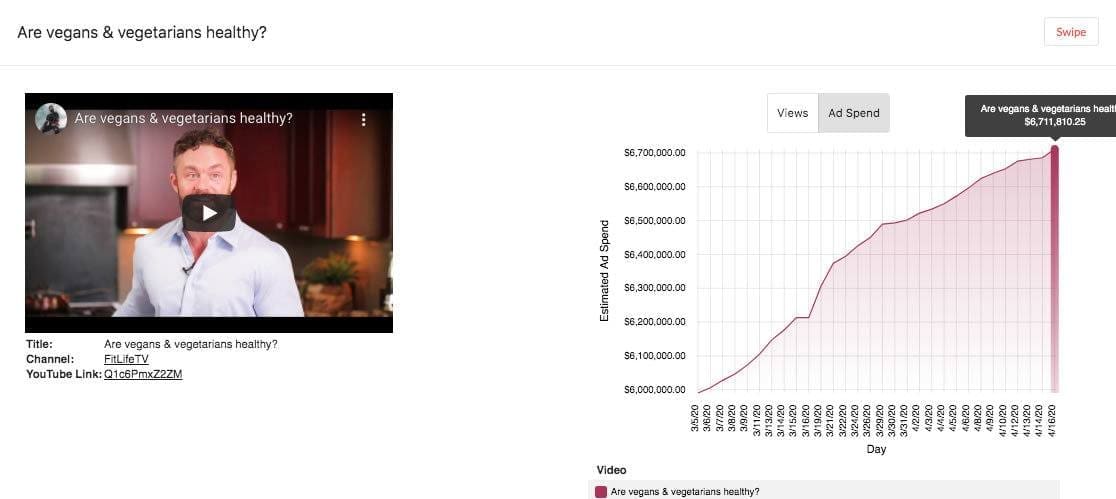 organifi-vegans-youtube-ad-examples