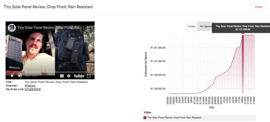 tiny-solar-panel-youtube-ad-examples