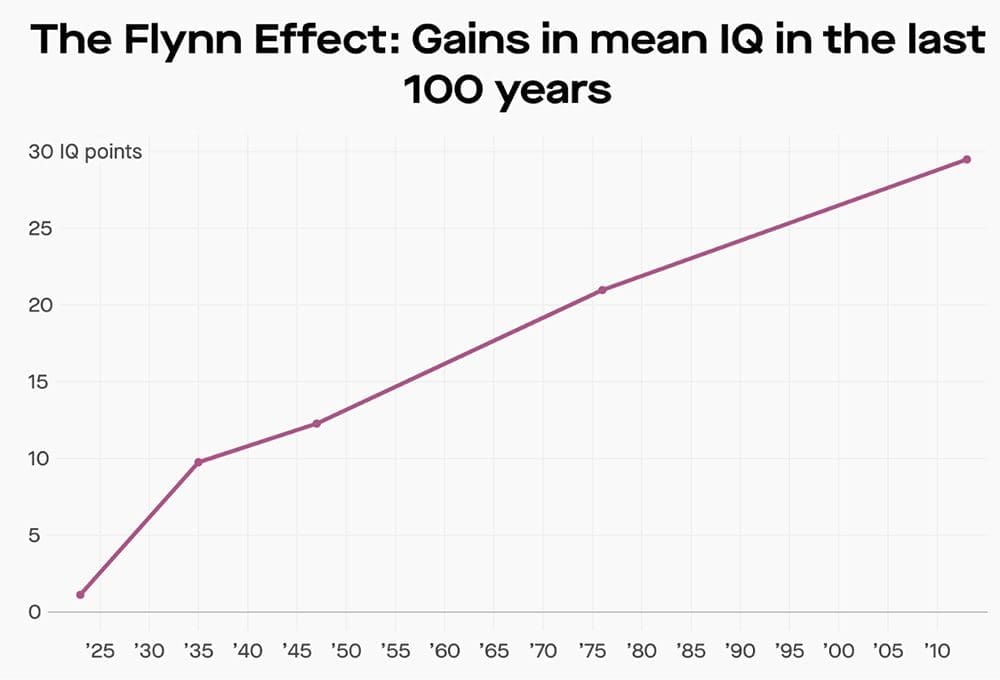 flynn-effect
