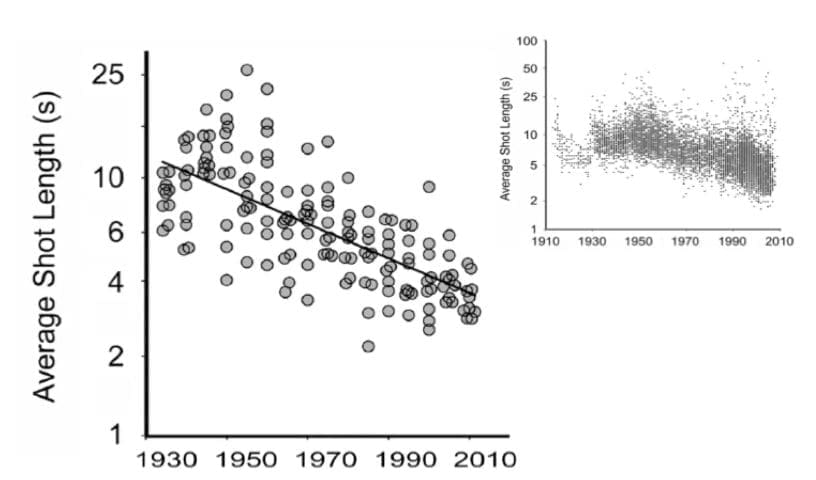 shot-length-chart-james-cutting