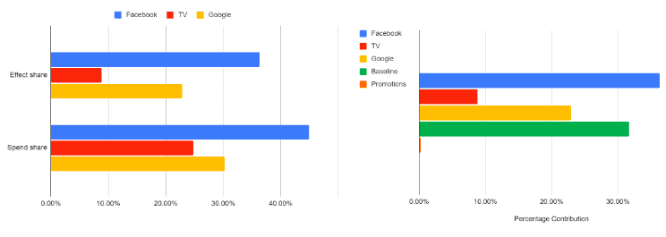 Slika zaslona 2022-11-09 u 15.26.19