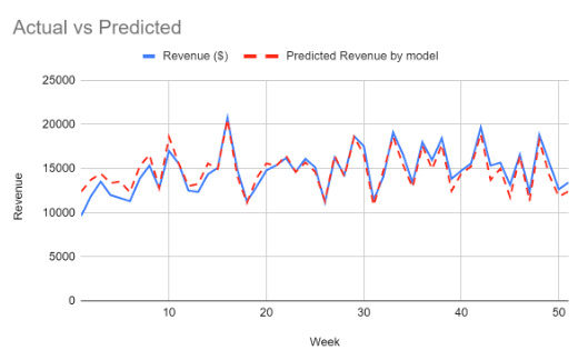 Slika zaslona 2022-11-09 u 15.33.29