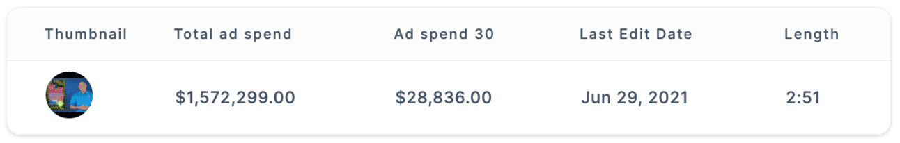 solar ad spend