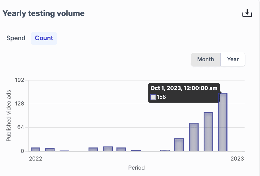 year testing volume hero blanket