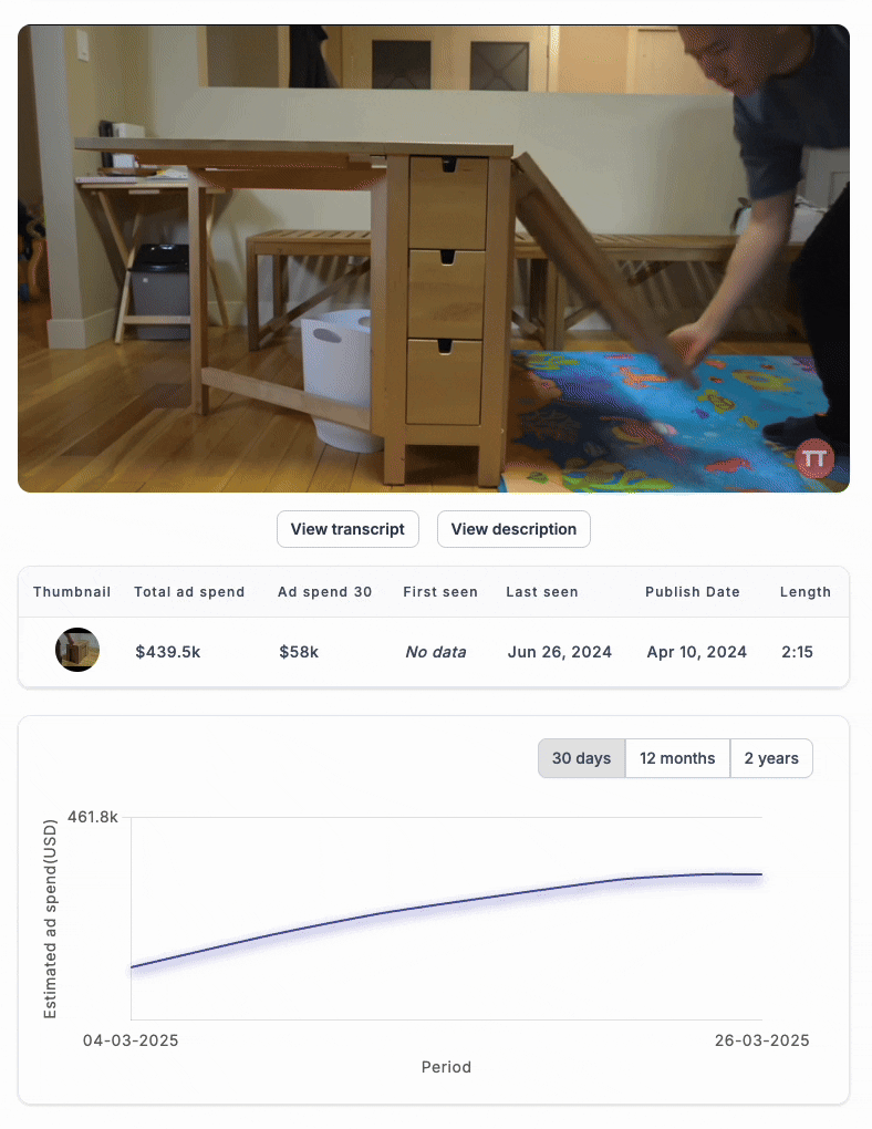 transformative table ad in VidTao ad intelligence software