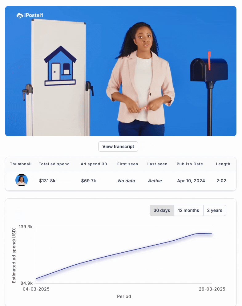 iPostal1 ad inside VidTao ad intelligence software