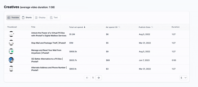 iPostal1 landing page inside VidTao ad intelligence software