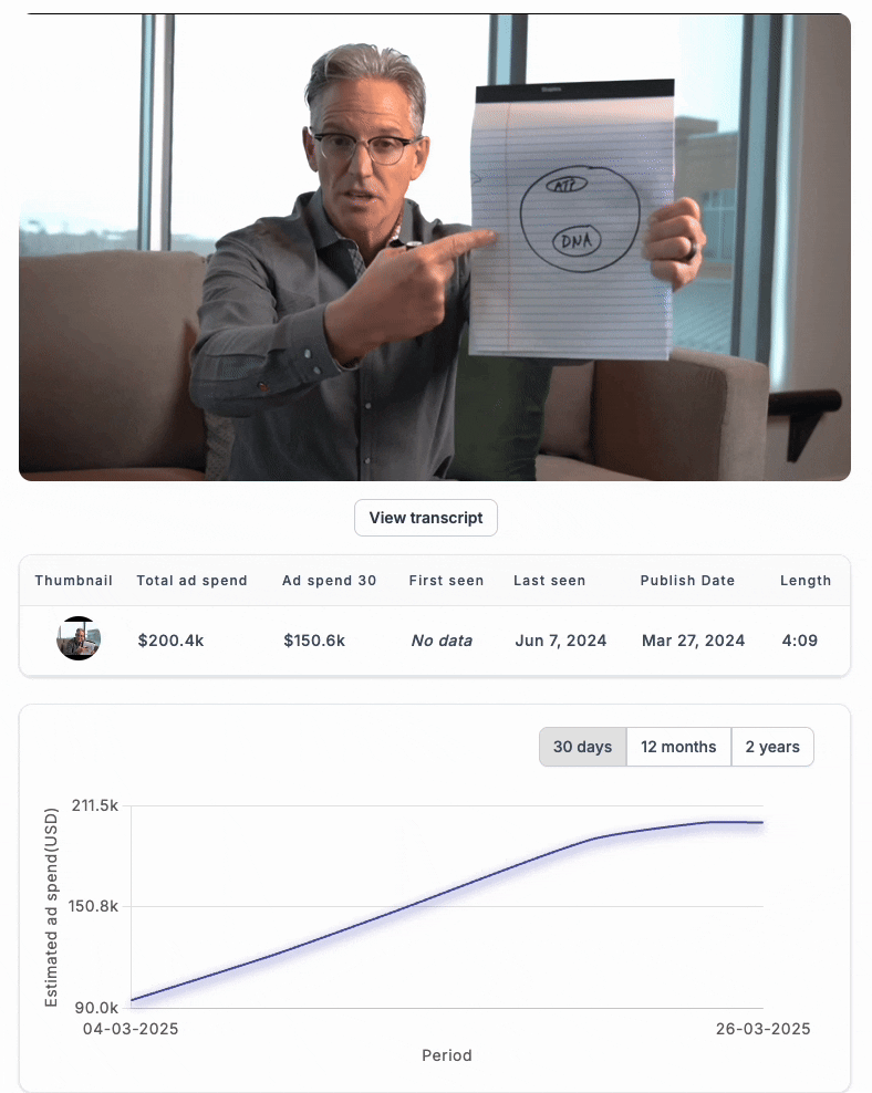 Healthy Thyroid Today ad in VidTao ad intelligence software