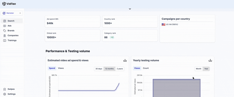 Mason Cain ad stats inside VidTao YouTube ad library