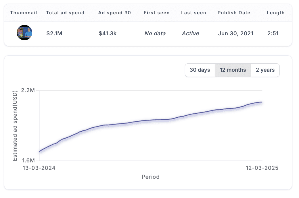 Solar ad stats inside VidTao YouTube ad library