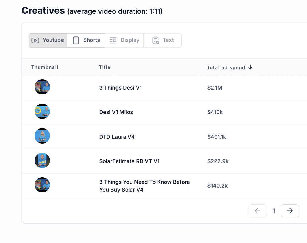 solar-estimate all ads VidTao YouTube ad library