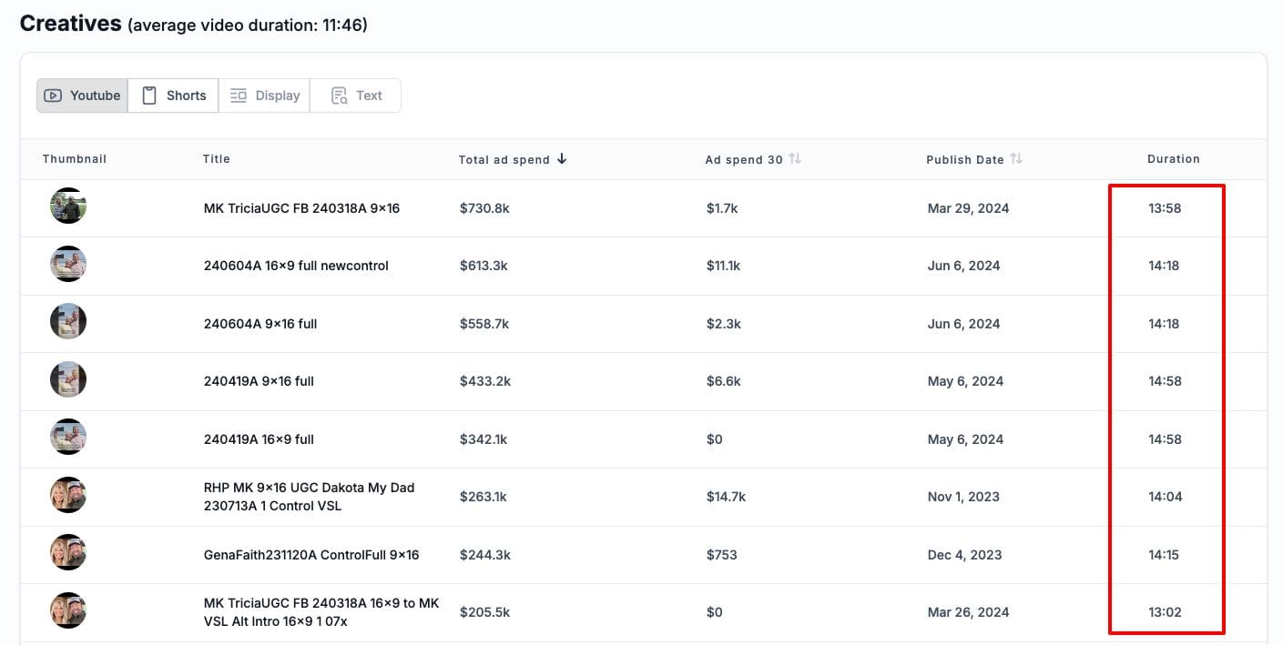 ads duration pattern