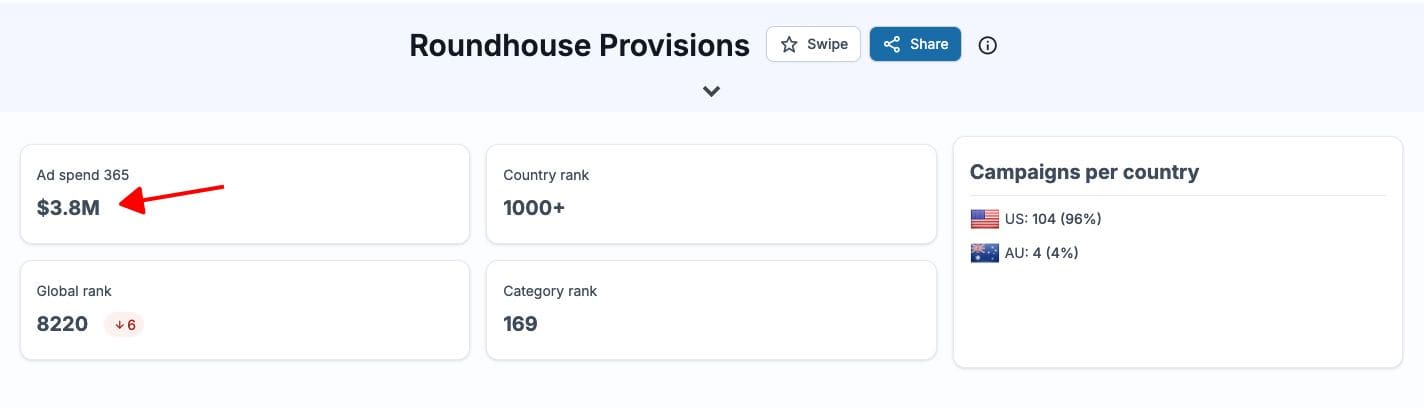 roundhouse provisions