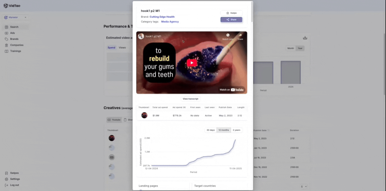 understanding winning ads