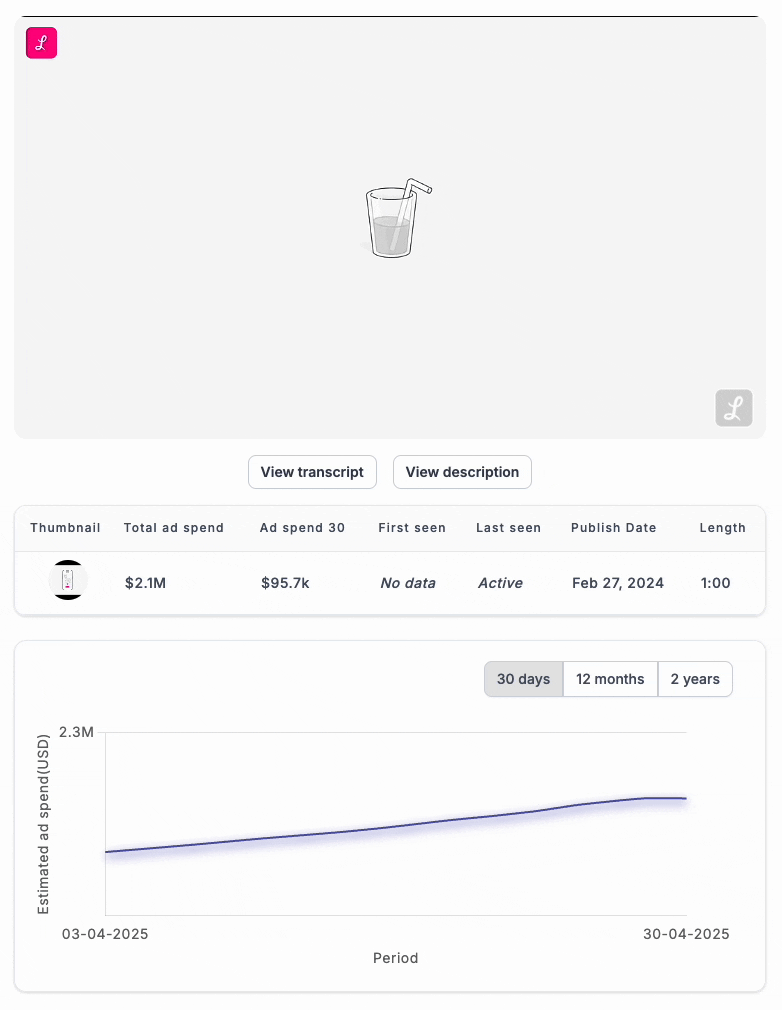 Lemonade ad in VidTao ad intelligence software