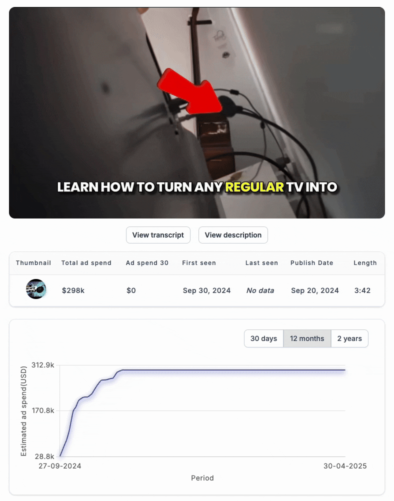 Trusted Tech Reviews ad in VidTao ad intelligence software