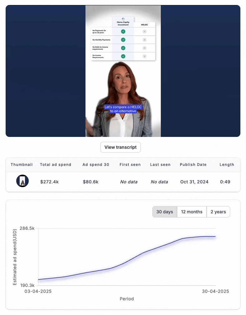 HELOC ad in VidTao ad intelligence software