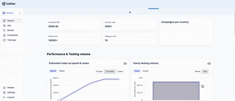 Trusted tech reviews inside VidTao ad intelligence software