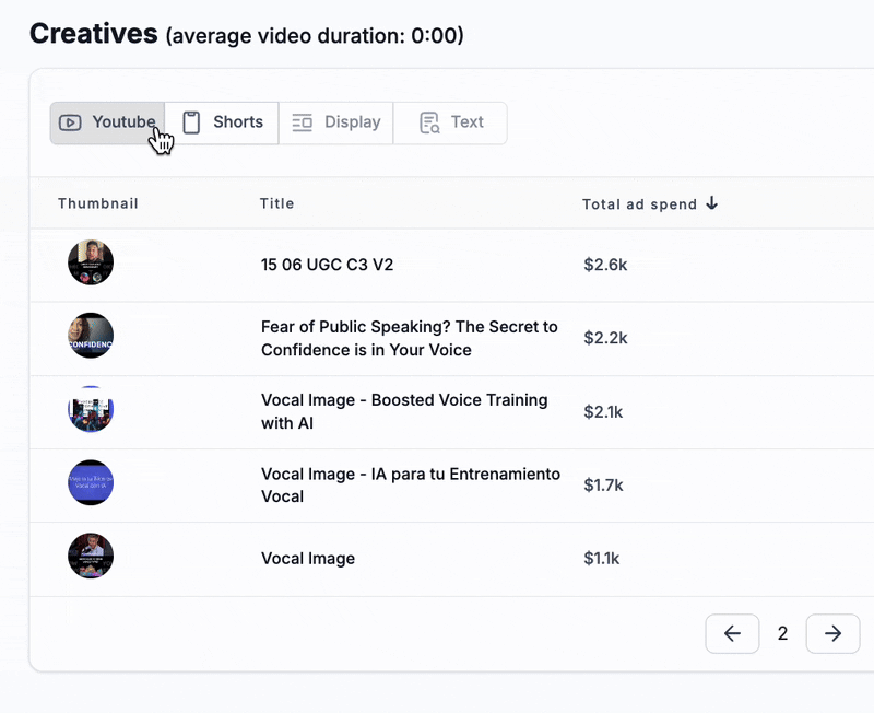 Vocal Image all ads inside VidTao YouTube ad spy
