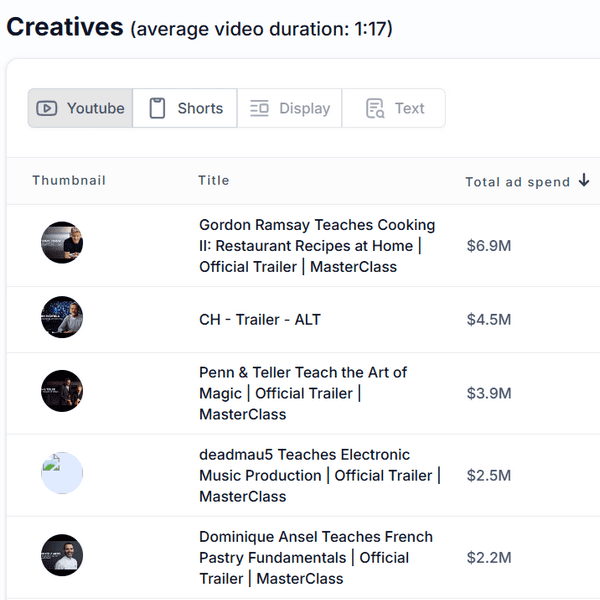 masterclass-top-youtube-creatives