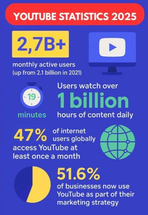 youtube-statistics-2025 youtube-statistics-2025