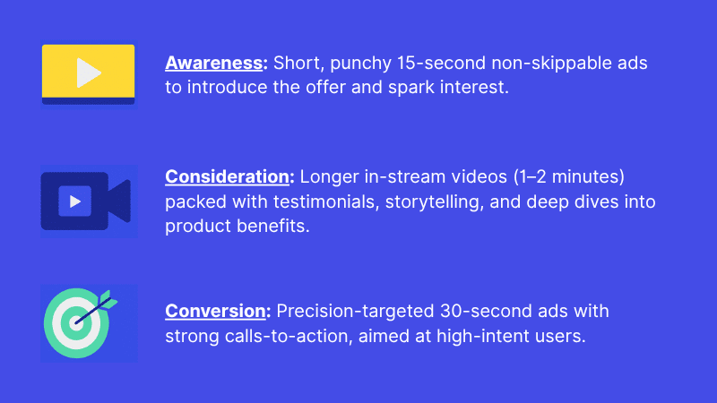 youtube-strategy-funnel