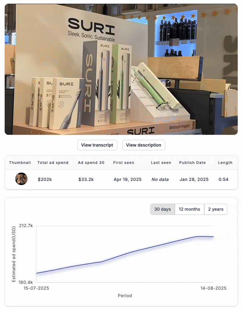 SURI ad inside the best Youtube ad spy tool