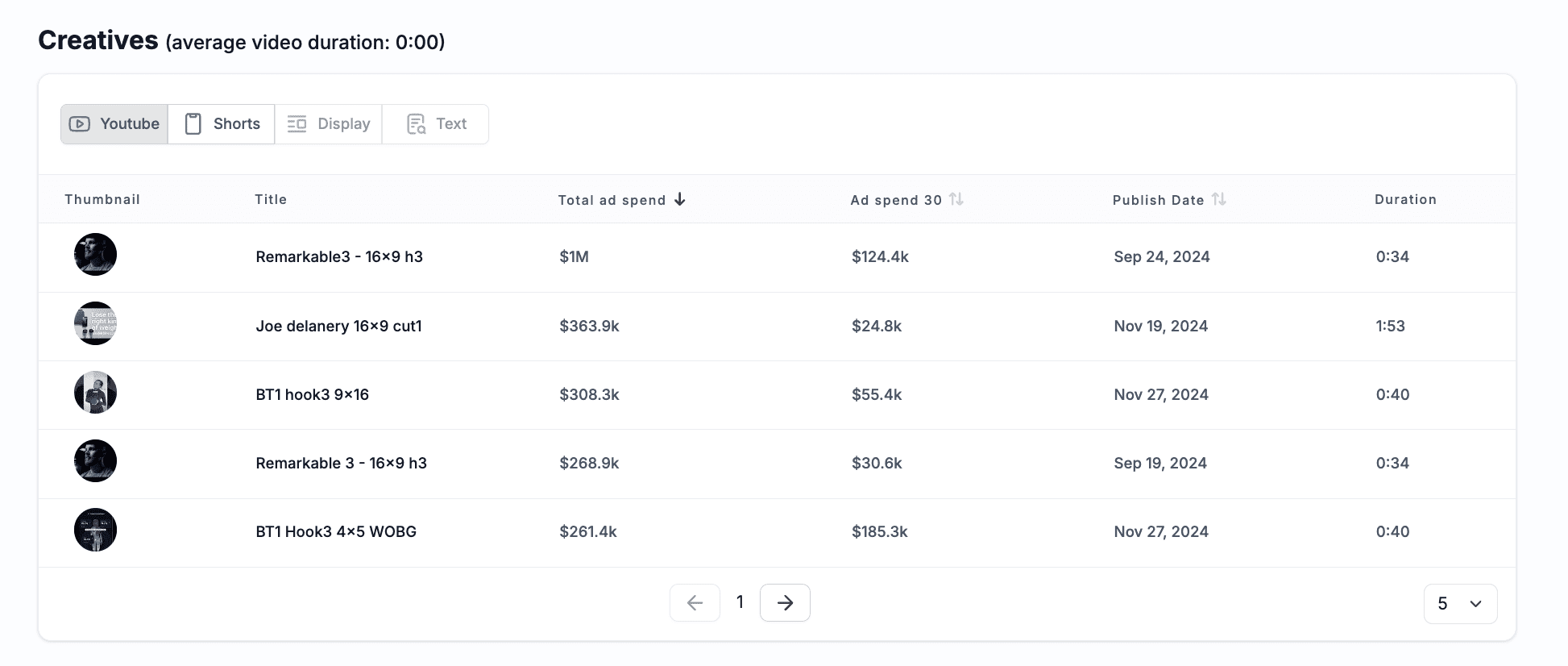 hume health all ads inside the best Youtube ad spy tool