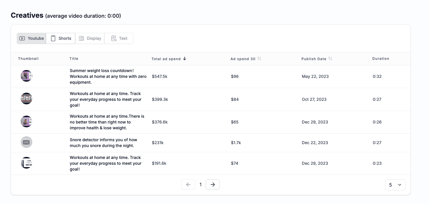 home workout program all ads inside the best Youtube ad spy tool