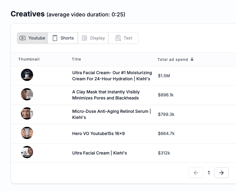 Kiehls ads inside VidTao YouTube ad spy