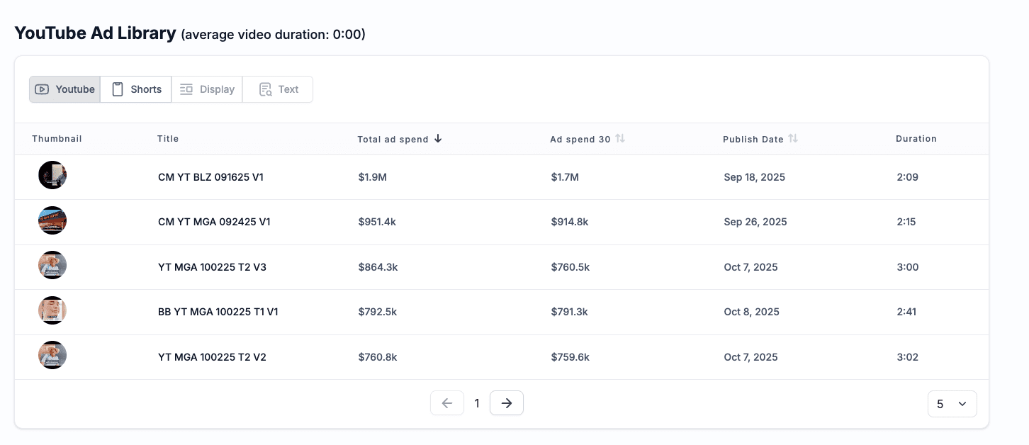 Mold ad remover all ads inside VidTao VidTao ad spy tool