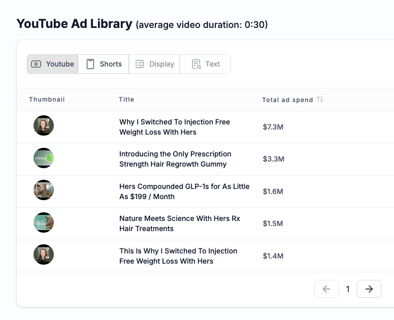 weight loss ad other ads