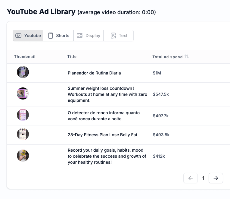 calorie counter app advertiser other ads