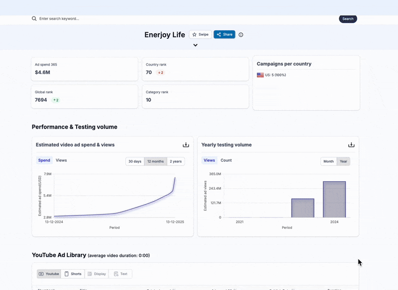 calorie counter advertiser inside vidtao