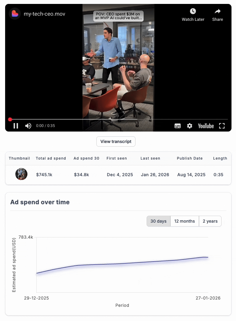 office skit ad inside VidTao ad intelligence software