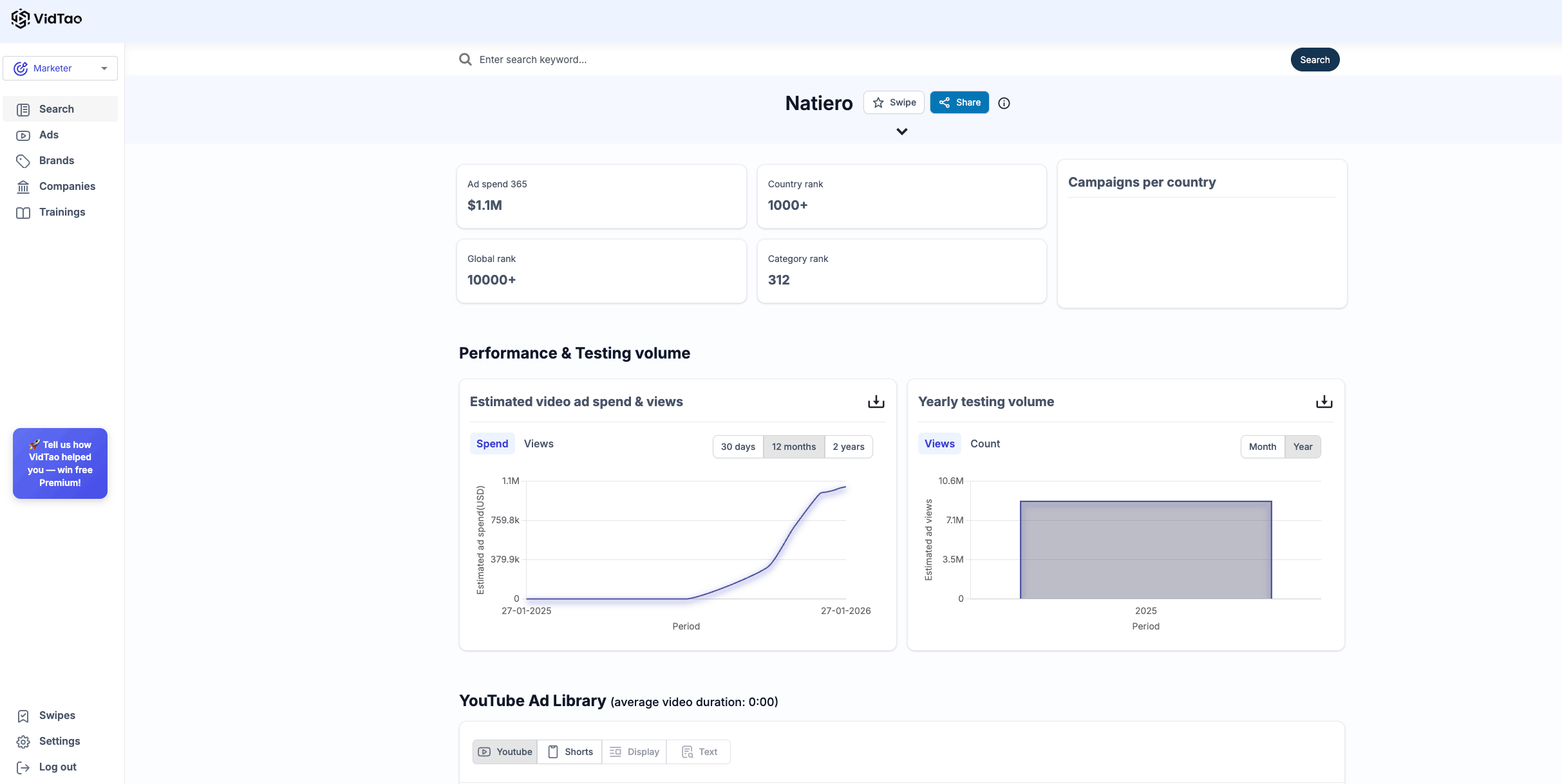 Natiero all ads inside VidTao ad intelligence software