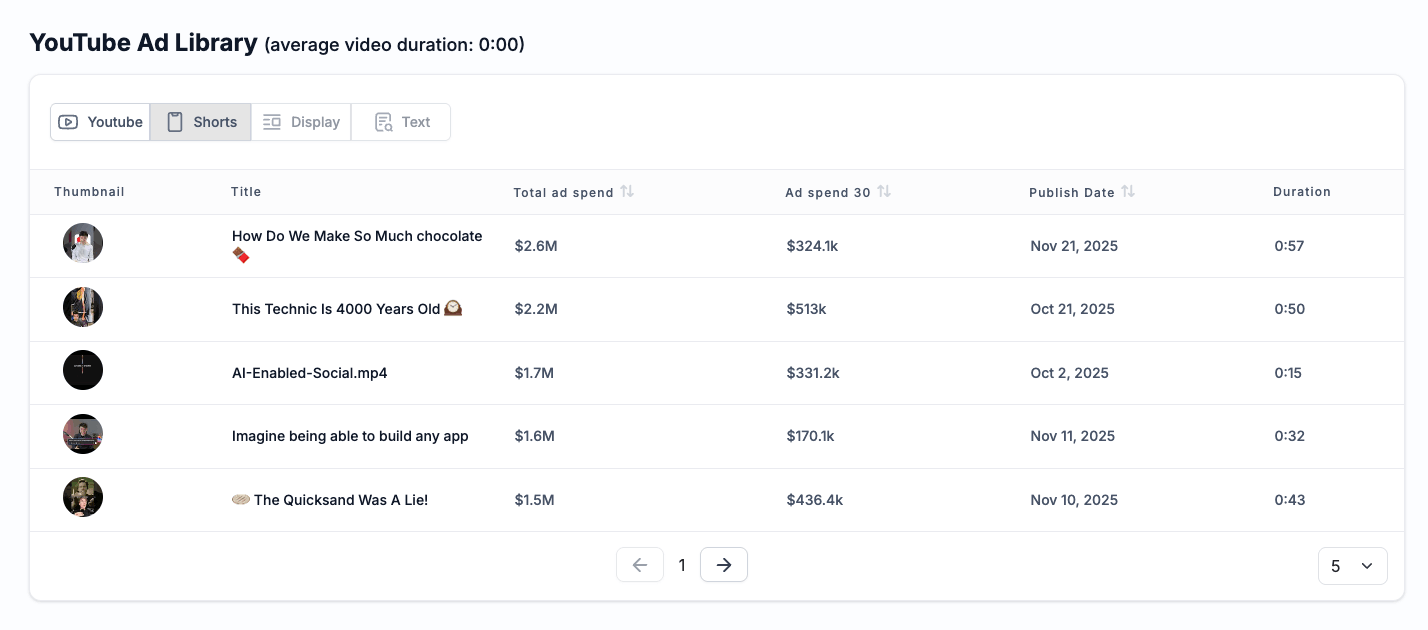 office skit all ads inside VidTao ad intelligence software