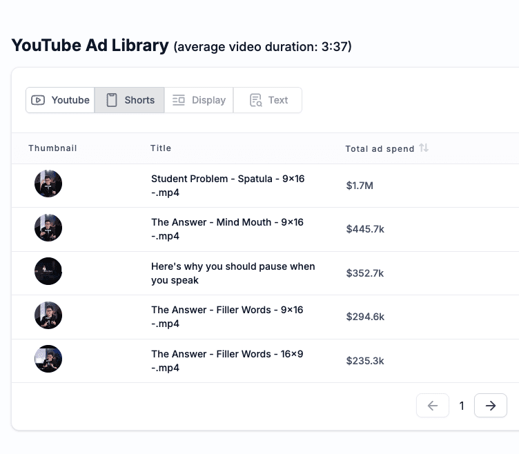 ad vidtao stats copy